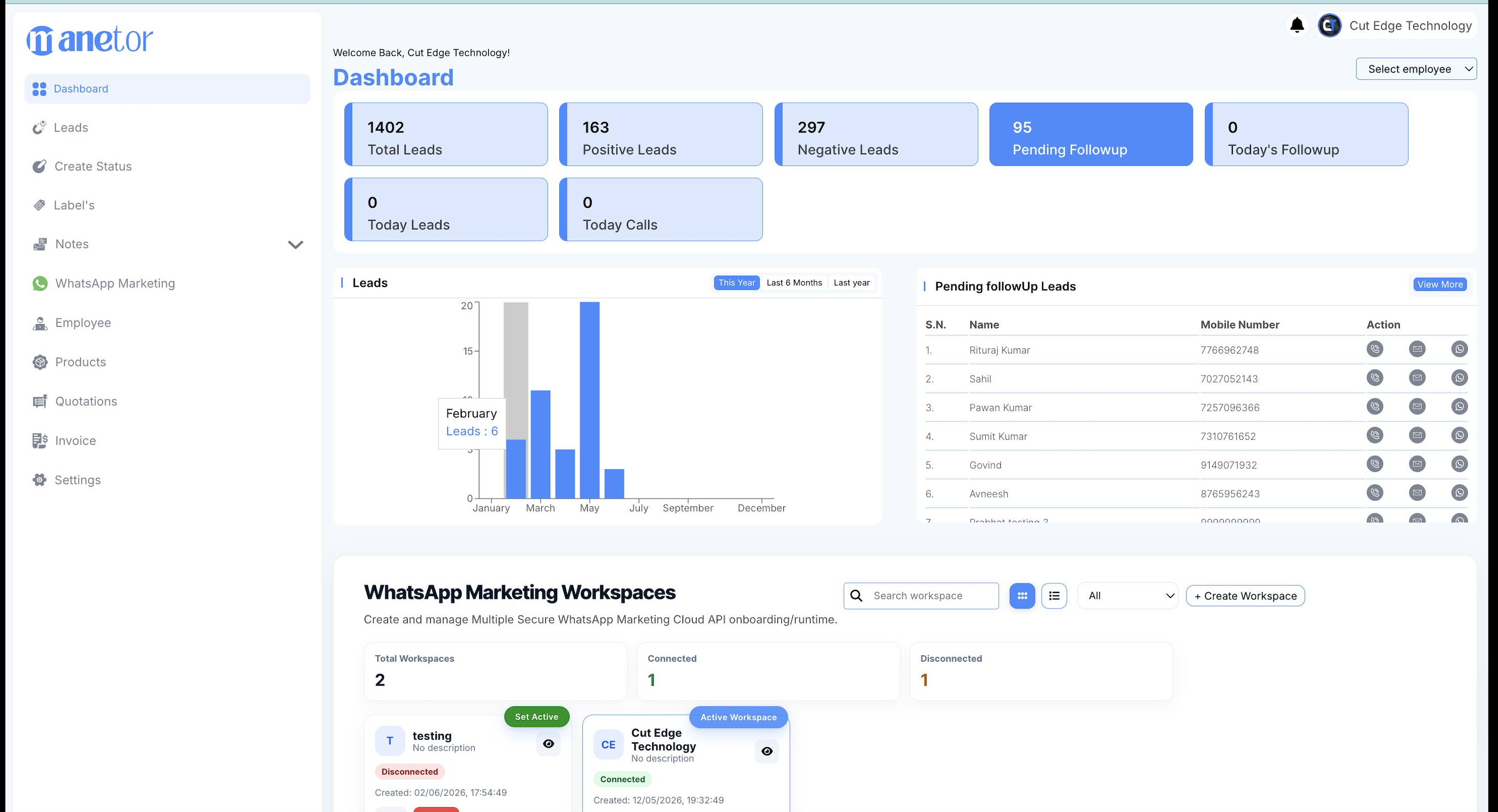 Manetor CRM Dashboard
